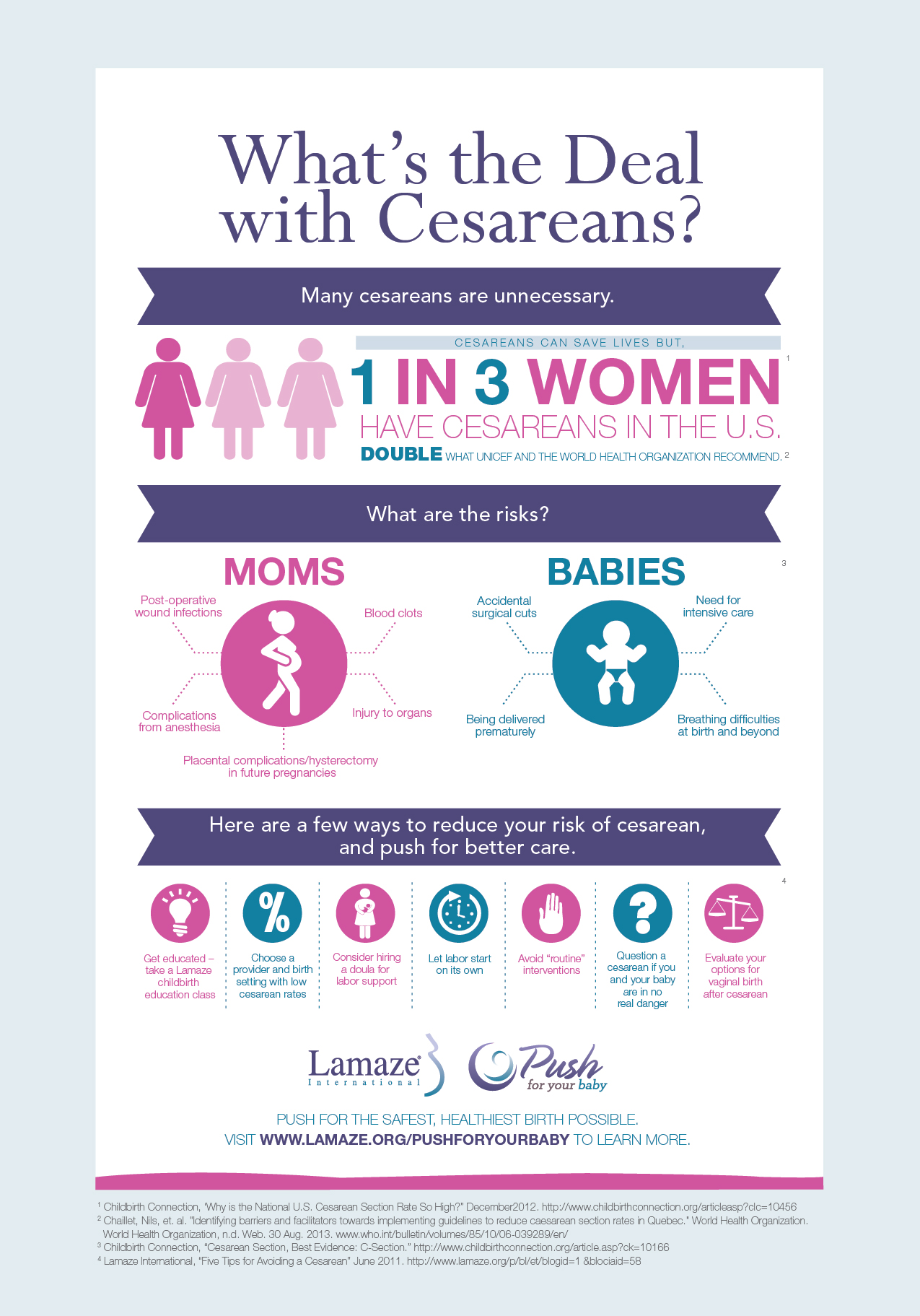 Infographic Cesarean Section Rate is a 1/3 of all Births in the US